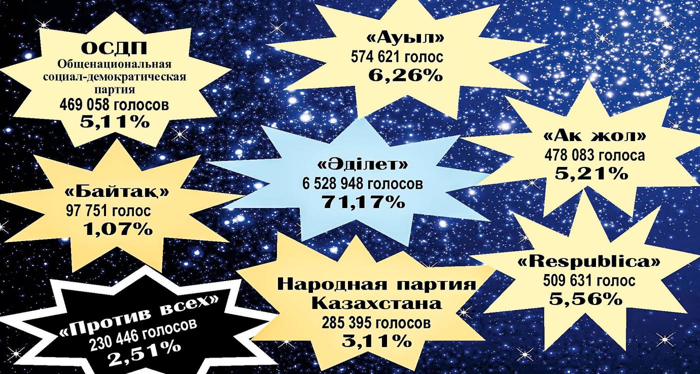Перезагрузка матрицы по-казахстански