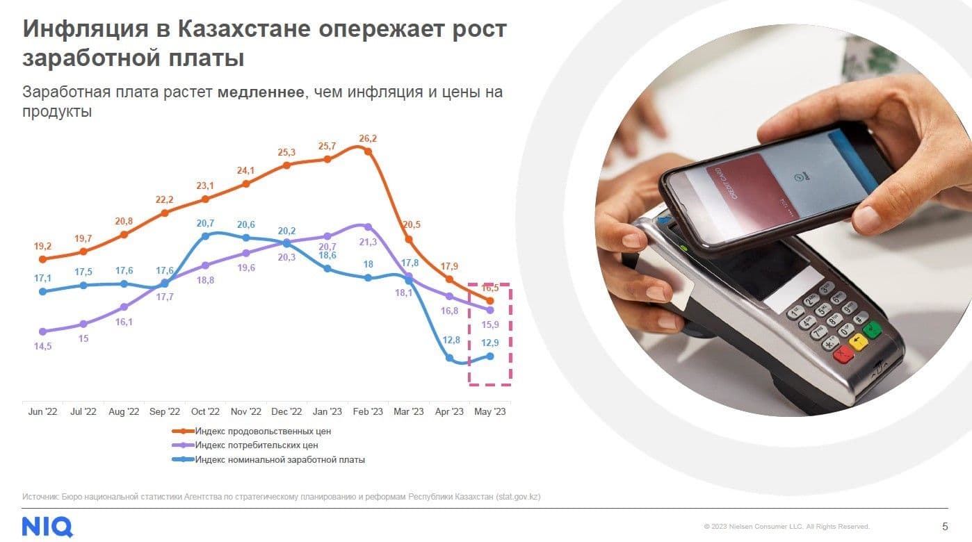 Почем корзина?