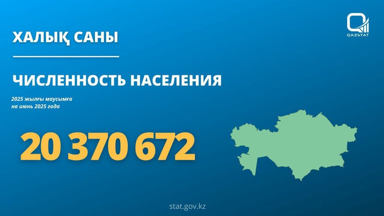 Озвучены свежие данные о численности населения Казахстана